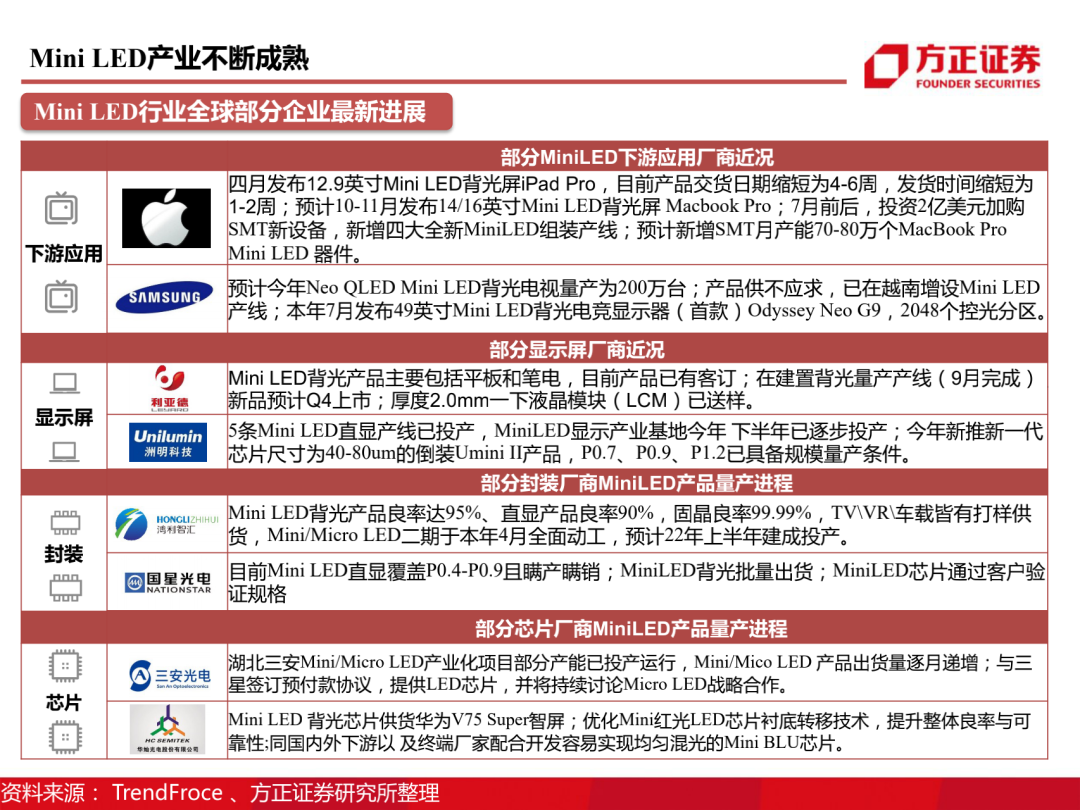 三安光电百页深度解读 