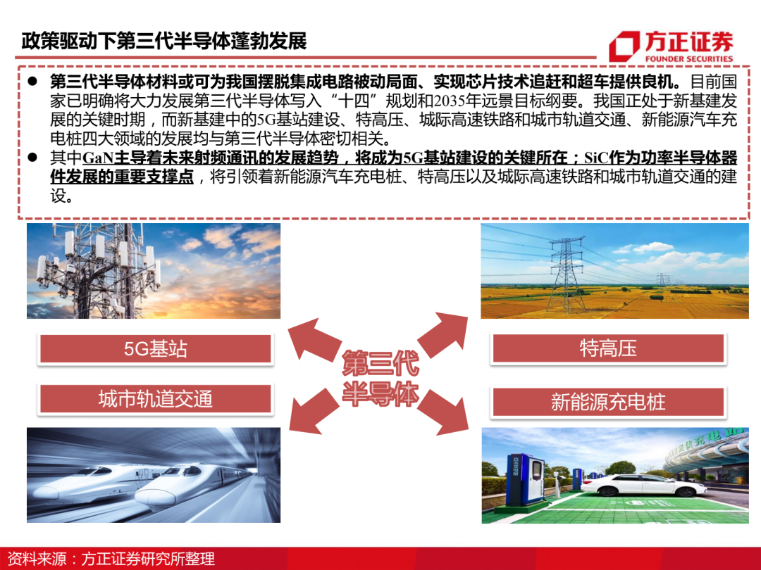 三安光电百页深度解读 