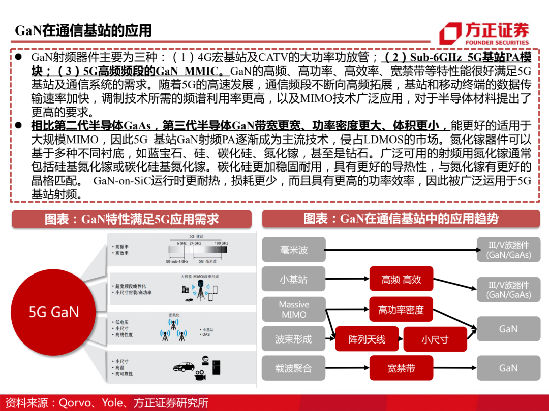 三安光电百页深度解读 