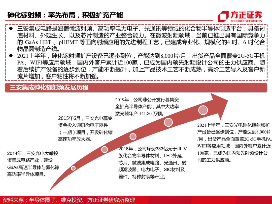 三安光电百页深度解读 