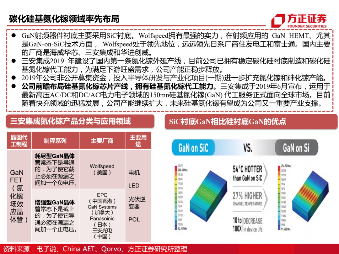 三安光电百页深度解读 