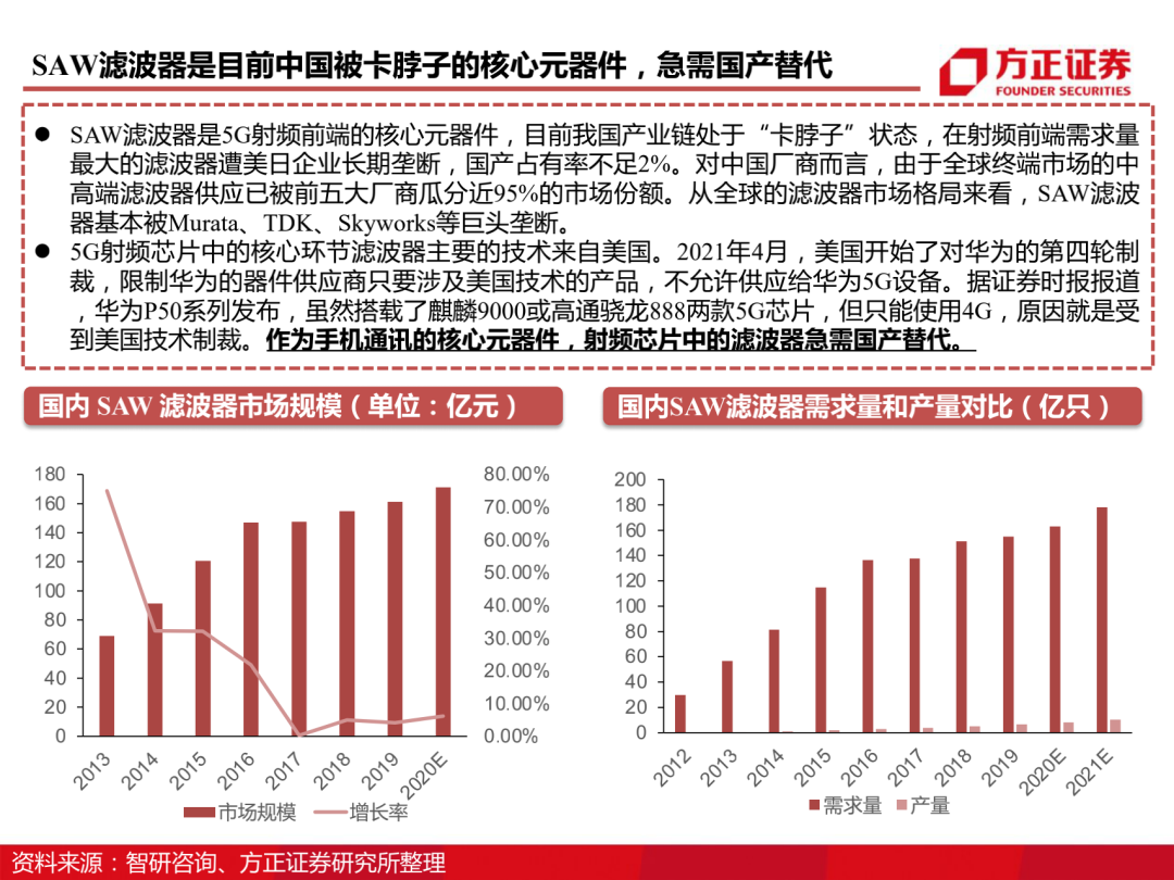 三安光电百页深度解读 