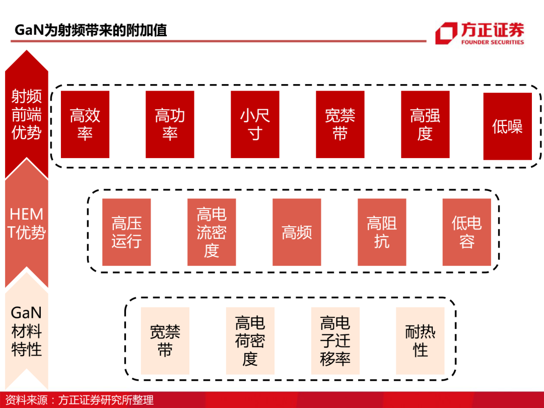 三安光电百页深度解读 