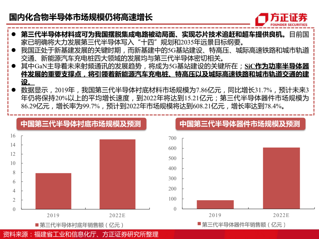 三安光电百页深度解读 