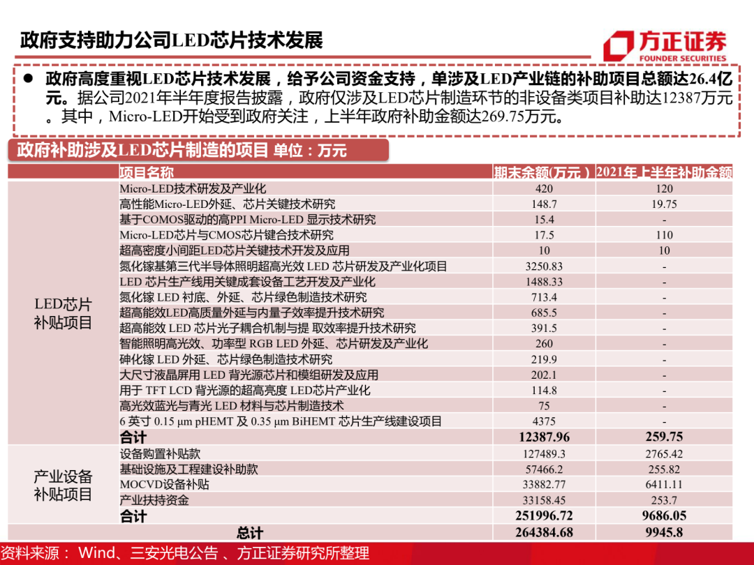 三安光电百页深度解读 