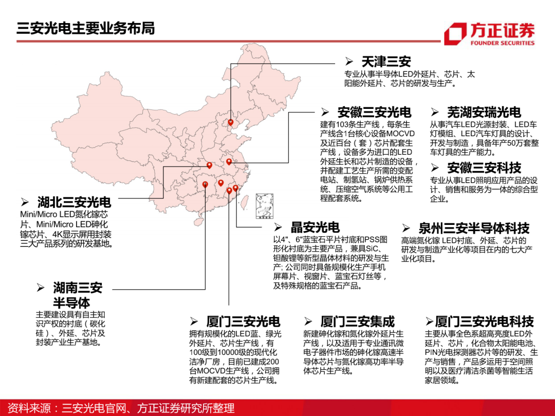 三安光电百页深度解读 