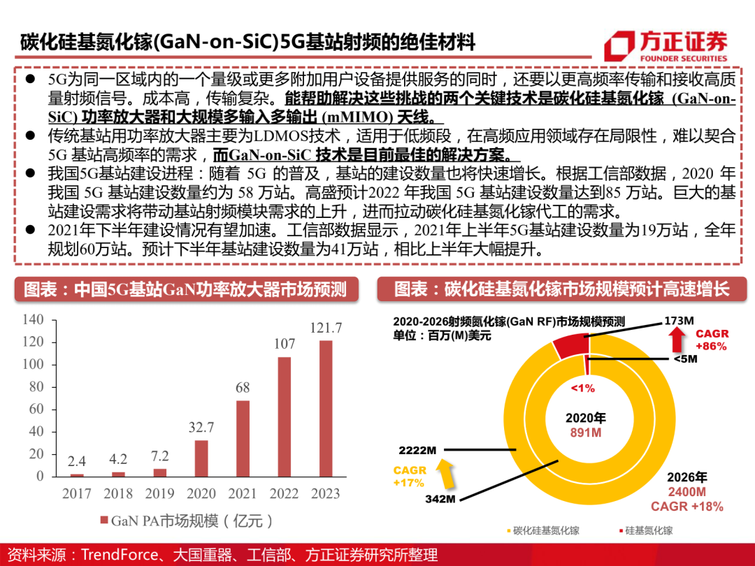 三安光电百页深度解读 