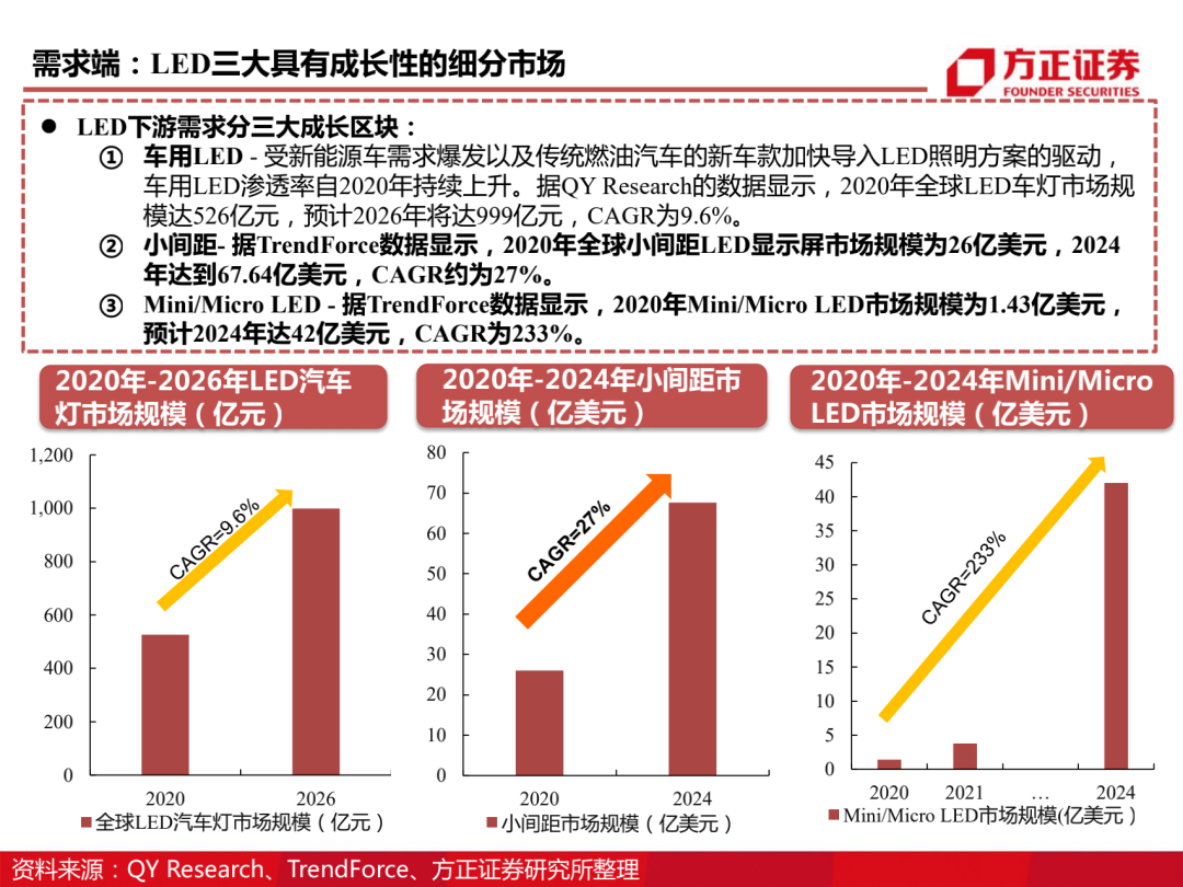 三安光电百页深度解读 