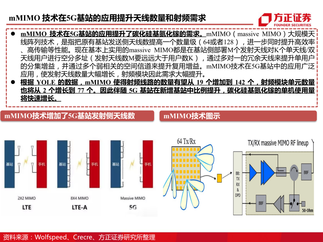 三安光电百页深度解读 