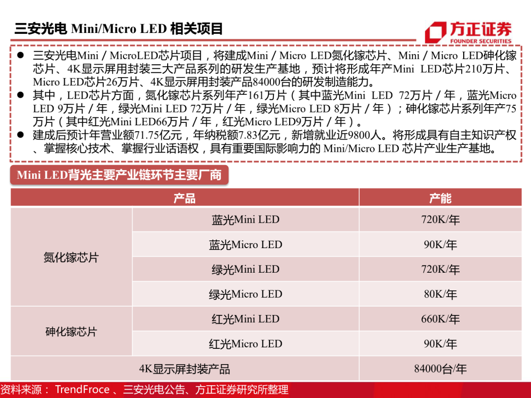 三安光电百页深度解读 