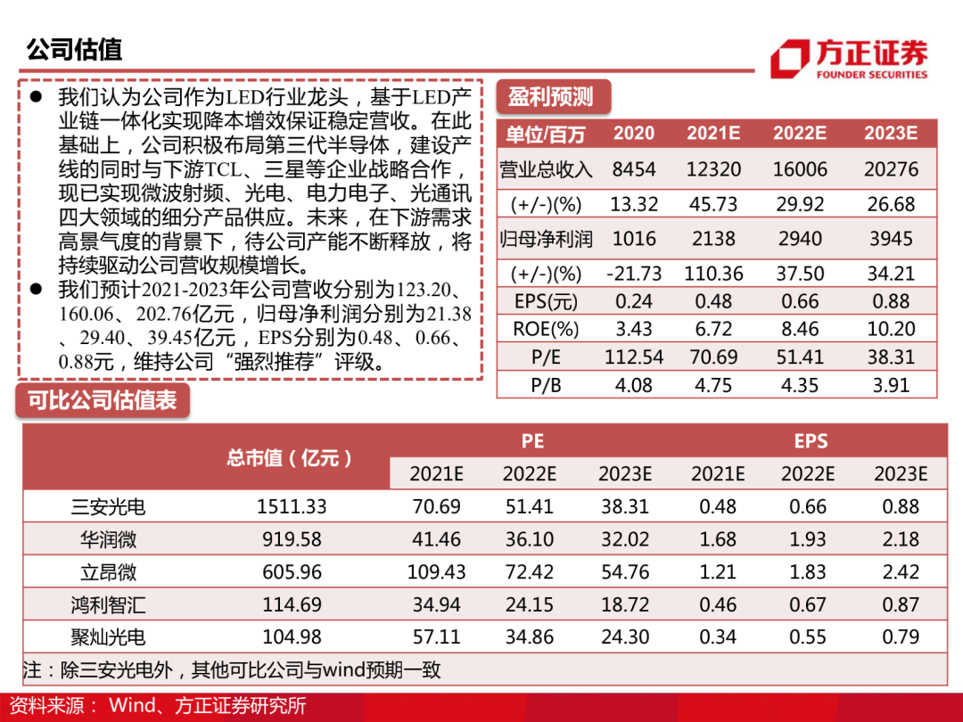 三安光电百页深度解读 