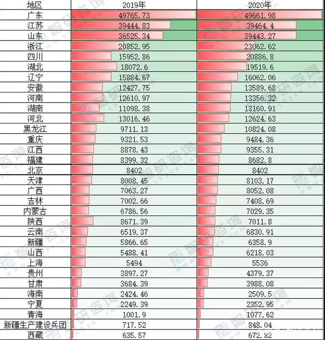 2021中国城市照明行业报告：城市路灯数量逐年增加