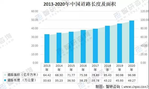 2021中国城市照明行业报告：城市路灯数量逐年增加