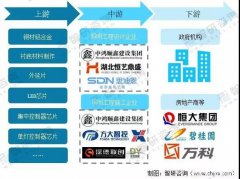 2021中国城市照明行业报告：城市路灯数量逐年增加