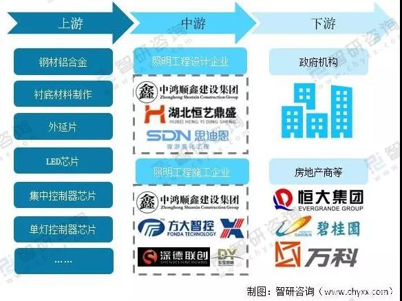 2021中国城市照明行业报告：城市路灯数量逐年增加