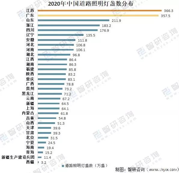 2021中国城市照明行业报告：城市路灯数量逐年增加