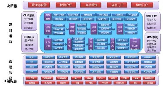 蓝拓创远：突破管理瓶颈，拥抱数字化转型时代