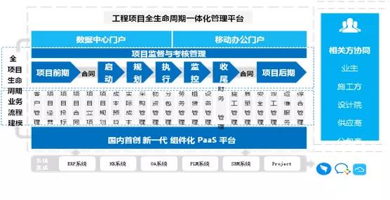 蓝拓创远：突破管理瓶颈，拥抱数字化转型时代