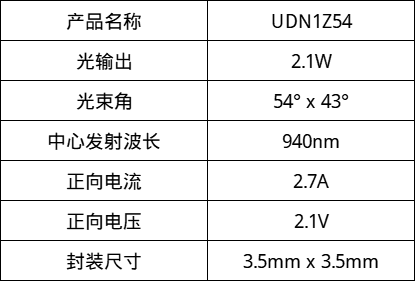 Stanley宣布开始量产车用高功率红外VCSEL