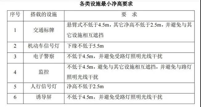 安徽省《城市道路杆件综合设置技术标准》12月8日正式实施