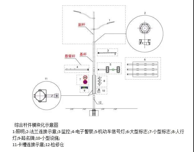 安徽省《城市道路杆件综合设置技术标准》12月8日正式实施