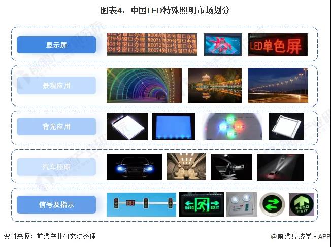 十张图看懂2021年的中国LED照明市场