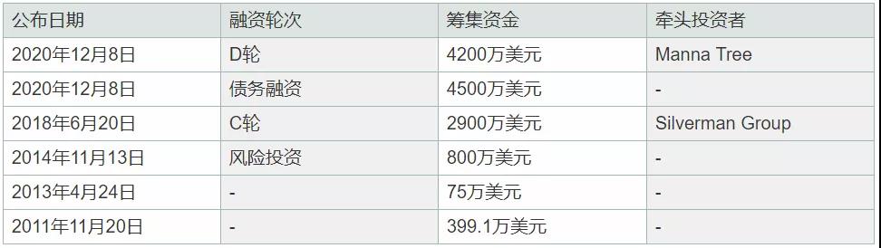 在屋顶种生菜，Gotham Greens的温室网络进一步扩张