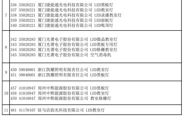 中国教育装备行业协会2022年度推荐（教育照明）产品名单出炉