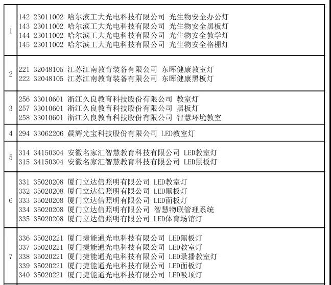 中国教育装备行业协会2022年度推荐（教育照明）产品名单出炉