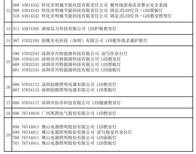 中国教育装备行业协会2022年度推荐（教育照明）产品名单出炉