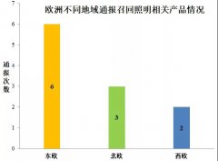 欧盟委员会对我国11款照明相关产品进行通报召回