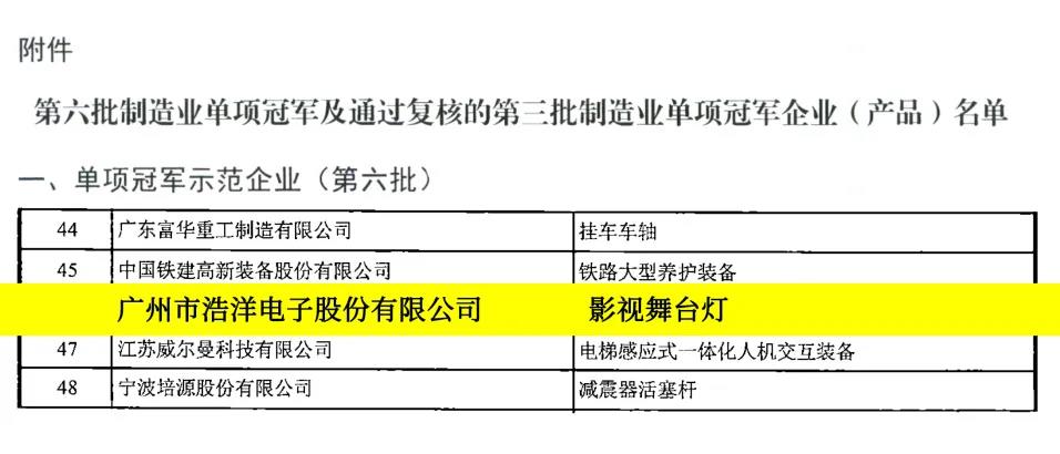 浩洋股份入选「制造业单项冠军示范企业」