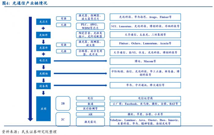 元宇宙之眼“光器件”国产进程加速 行业发展或迎来拐点