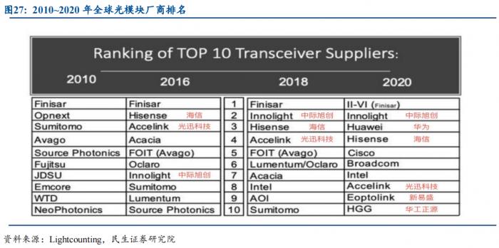 元宇宙之眼“光器件”国产进程加速 行业发展或迎来拐点