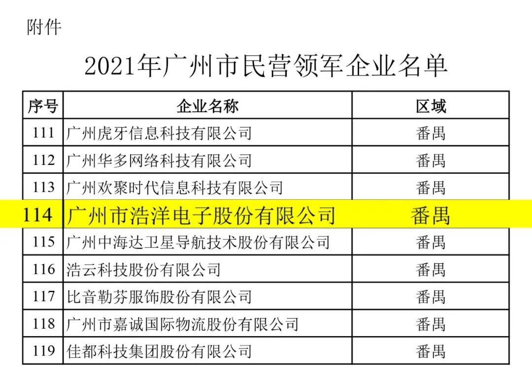 浩洋股份入选2021年广州市民营领军企业