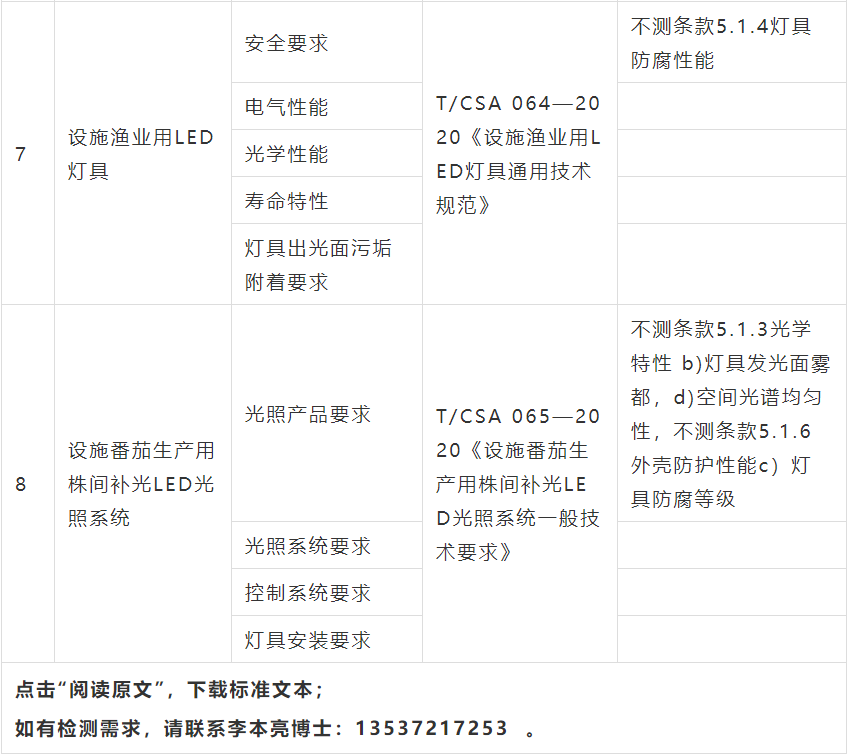 8项CSA标准成功纳入国家半导体光源产品质量检验检测中心/东莞质检中心CNAS、CMA检测能力范围