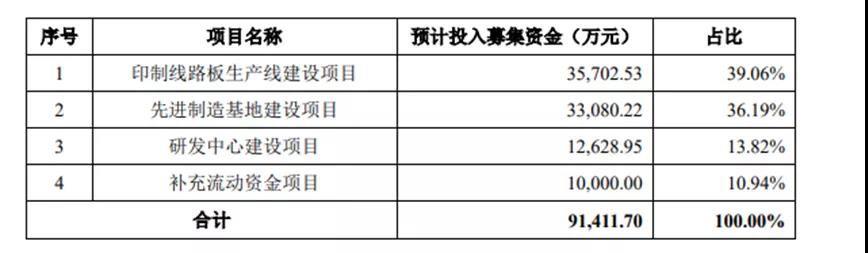 客户包括比亚迪、天马微电子等，这家中小尺寸LED背光厂即将上市