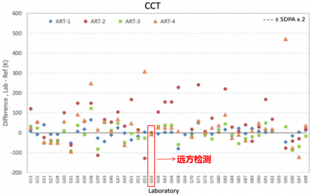 国际能源署发布分布光度计国际比对报告，国产设备表现卓越