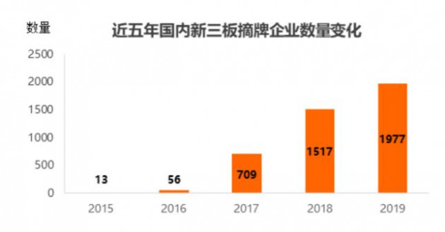 照明企业集体撤退新三板 近五年摘牌超130家