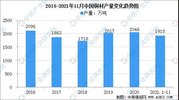 2022年中国智能照明产业链全景图