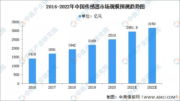 2022年中国智能照明产业链全景图