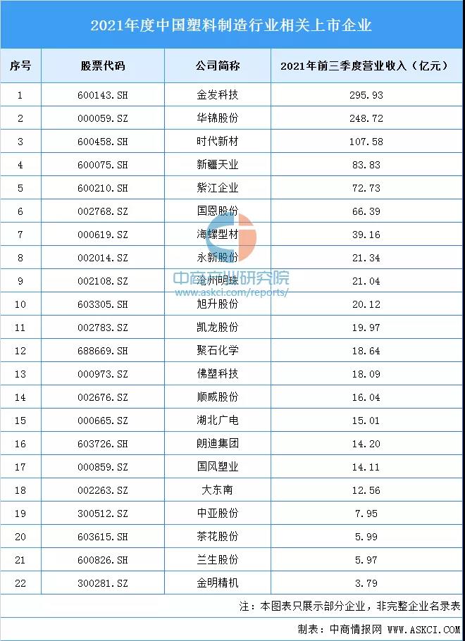 2022年中国智能照明产业链全景图