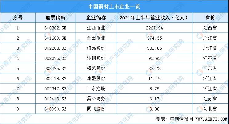 2022年中国智能照明产业链全景图