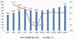 东山精密、三安、北方华创等上榜