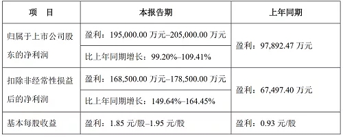 快讯|法兰克福照明展延期；两LED企业披露年度业绩预告