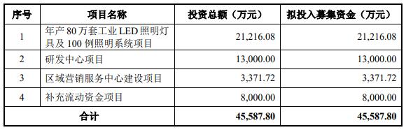 这家已过会照企终止发行注册，发生了什么？