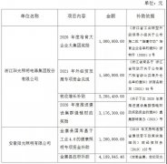 累计获补近20亿！2021-2022年17家照企获得补助概况