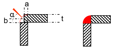 激光焊接金牌助力活动 | 工艺升级之钣金设计在激光焊接箱体结构中的作用