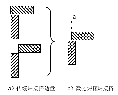 激光焊接金牌助力活动 | 工艺升级之钣金设计在激光焊接箱体结构中的作用