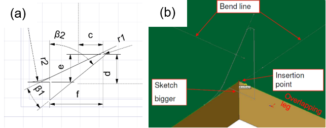 激光焊接金牌助力活动 | 工艺升级之钣金设计在激光焊接箱体结构中的作用